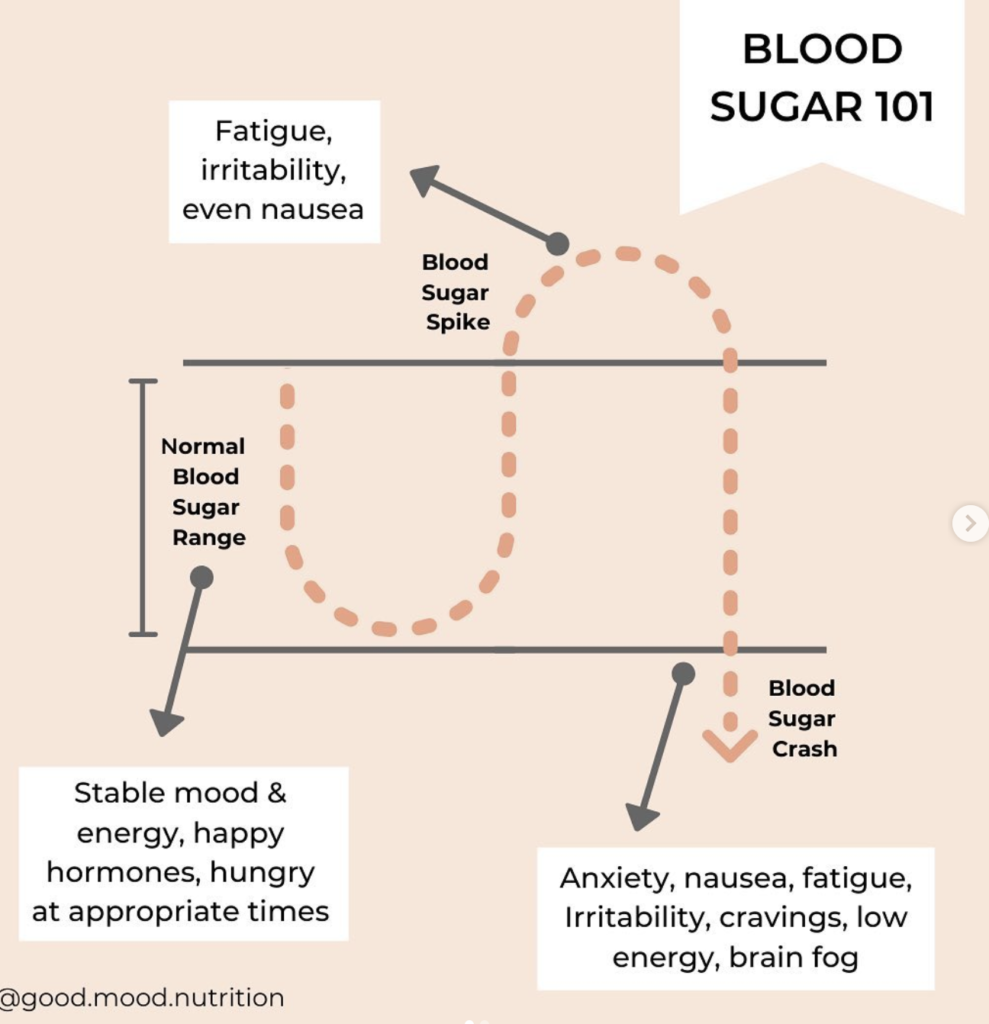 Blood sugar crash fatigue